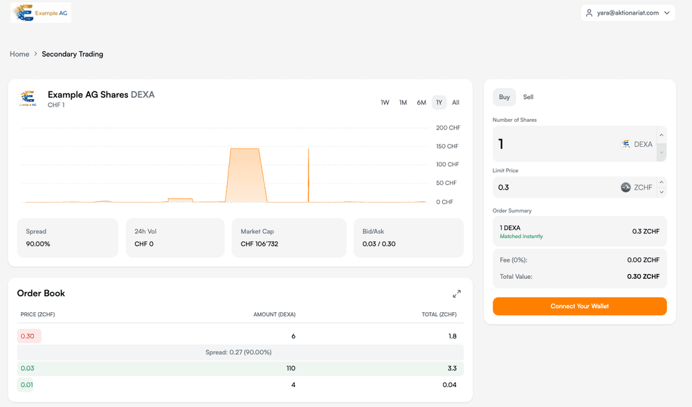 Aktionariat Secondary Trading interface